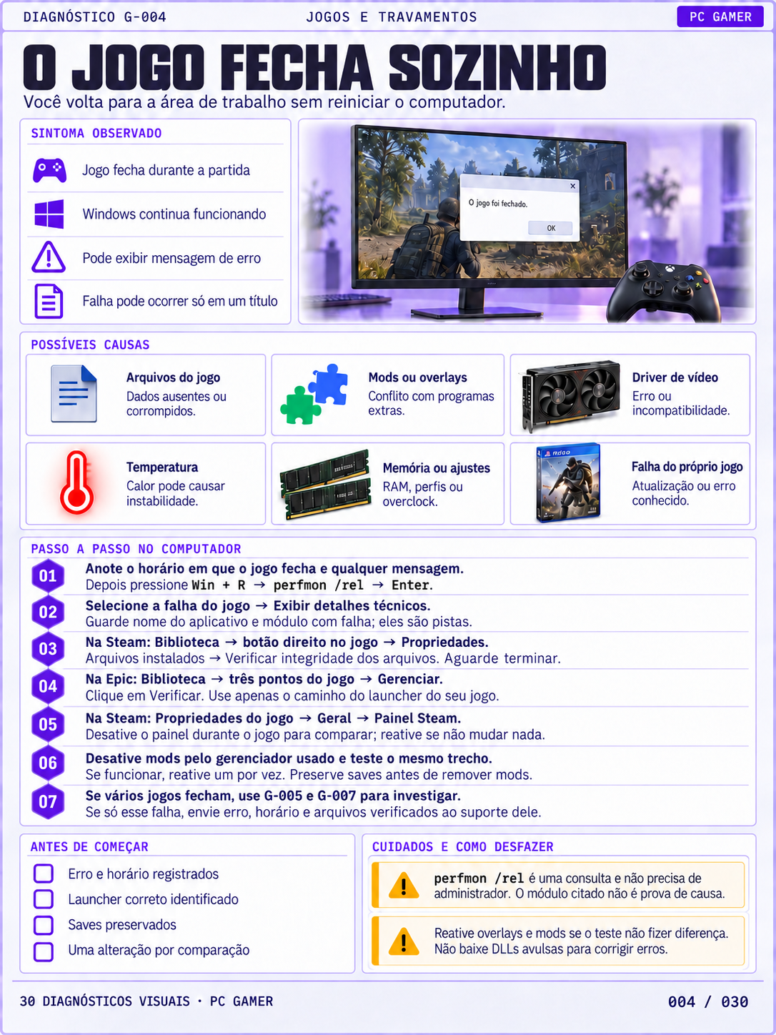 Ficha G-001 — FPS caiu do nada