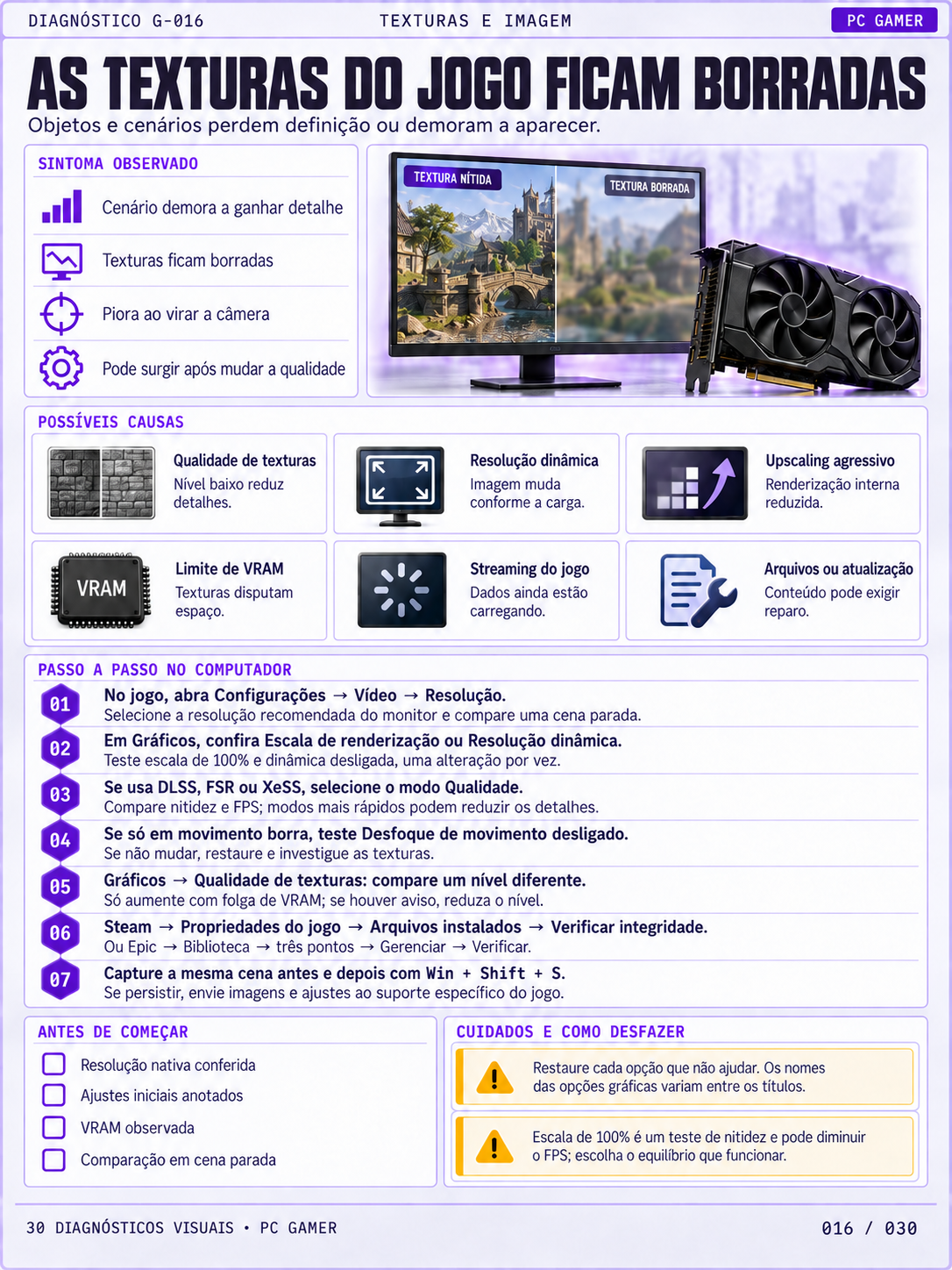 Ficha G-005 — GPU esquentando demais