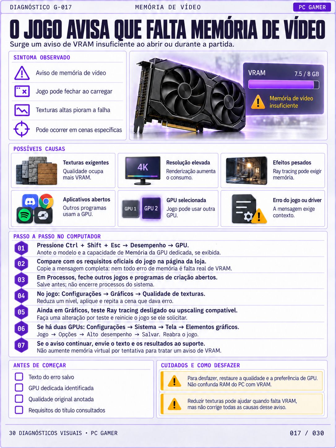 Ficha G-006 — Jogo trava mesmo com FPS alto