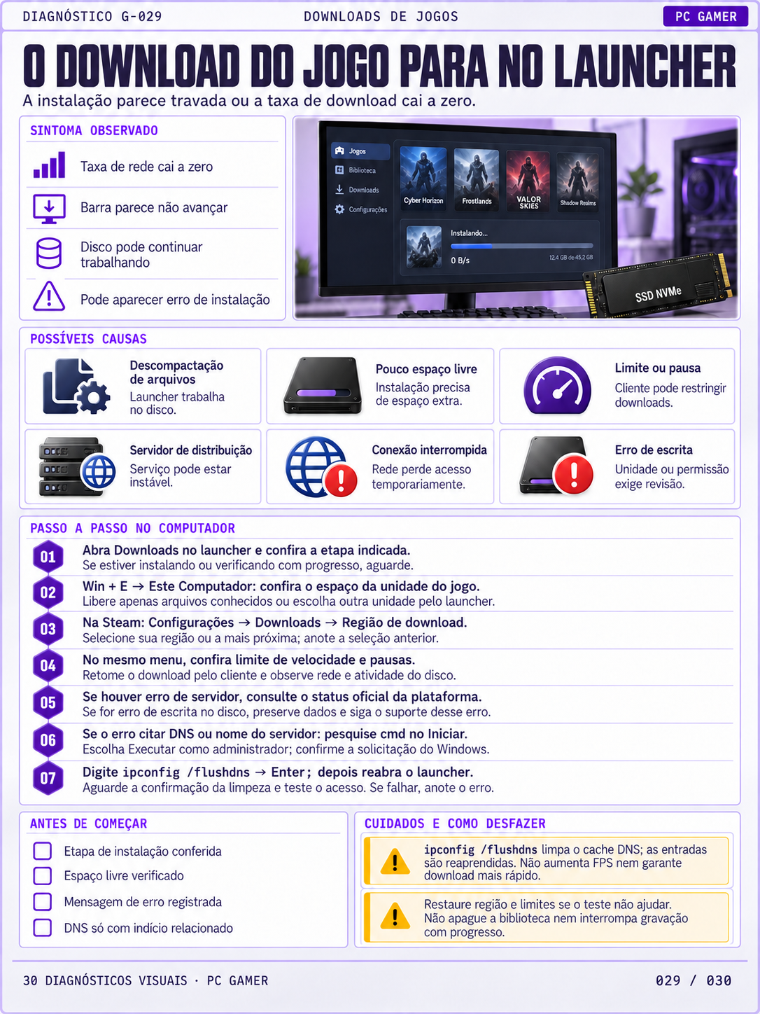Ficha G-004 — PC reinicia sob carga